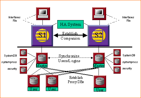 Sybase备案